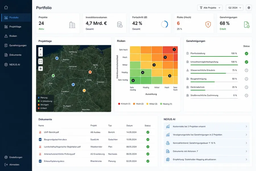 Current VOLNEX product view with portfolio indicators, project map, risk matrix, permit status and NEXUS recommendations